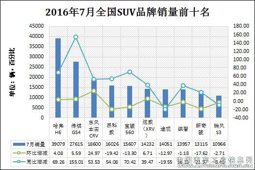 8张图看明白合资车企如何抢滩SUV市场