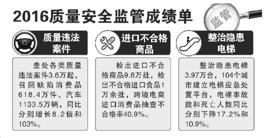 国将建立机动车环保缺陷召回制度