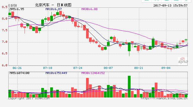 北京现代紧急换帅：或与业绩有关 短期仍难扭转困局