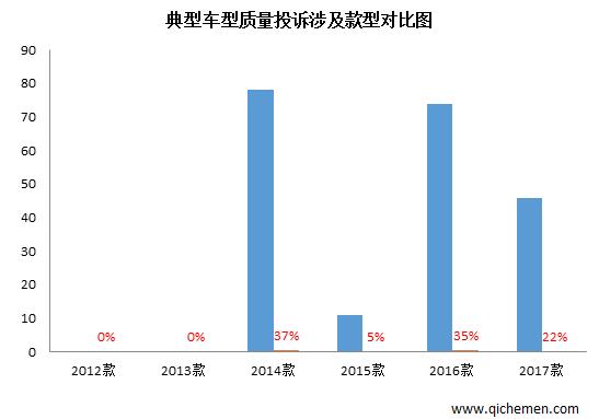 无视中消协 哈弗H2异常抖动迟迟未决