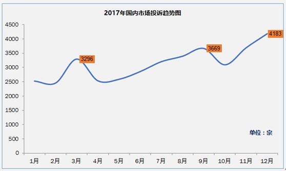 新车质量普遍不佳 北京现代上位韩系车企投诉第一