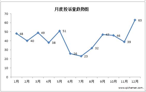 新车投诉占九成 北汽幻速产品质量不佳致大跌