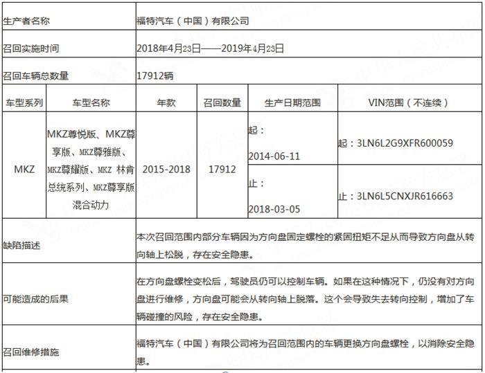 存安全隐患 福特中国召回部分进口林肯MKZ