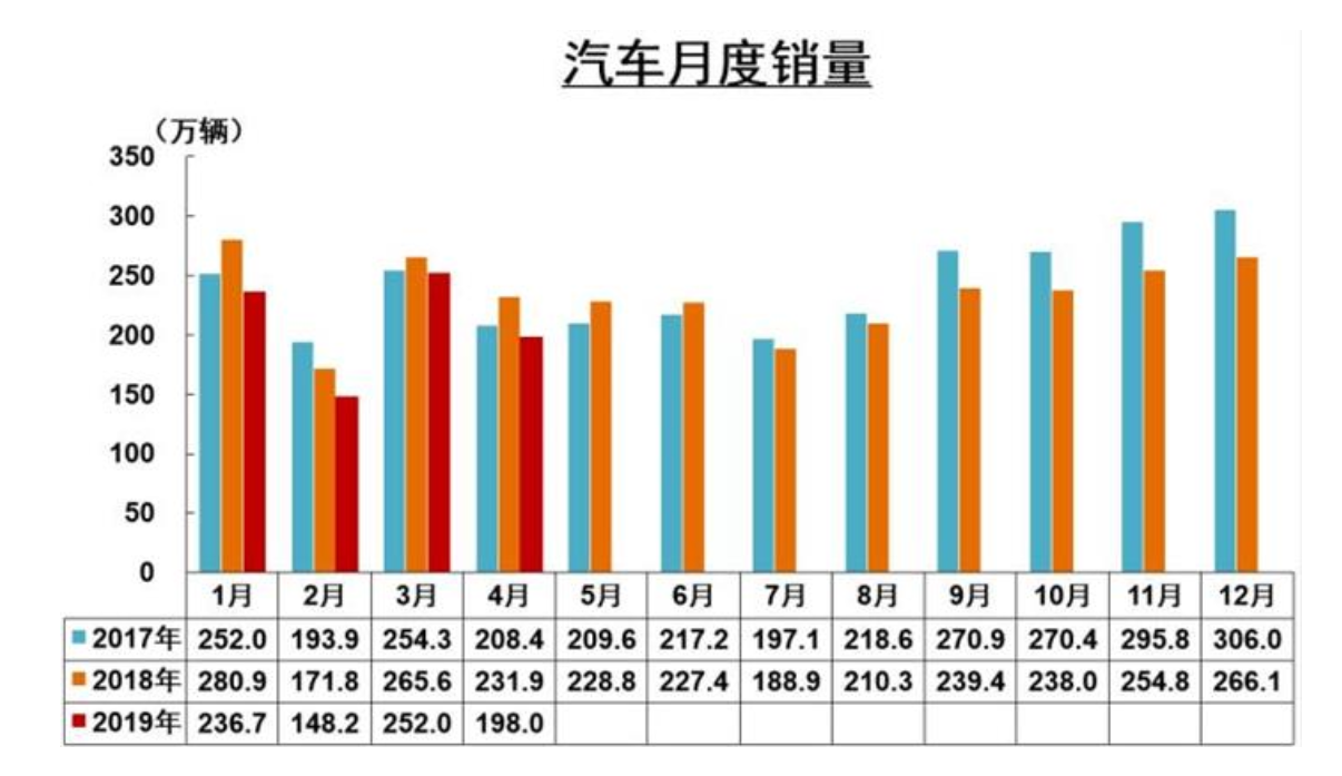 3000万辆中国车市天花板？自主SUV竞争力下降