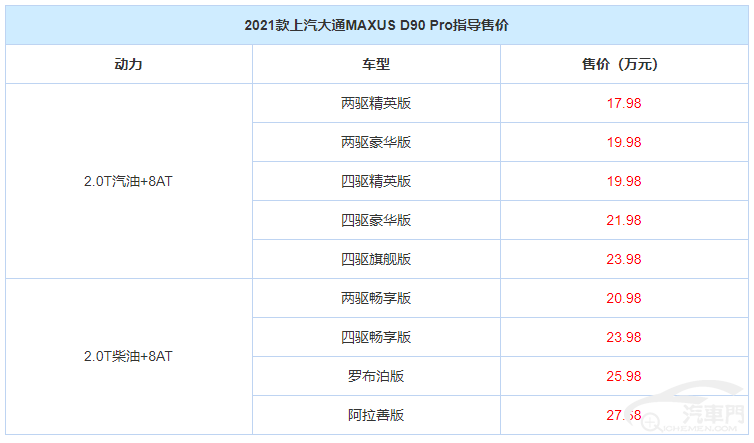 售17.98万起 新款大通D90 Pro正式上市