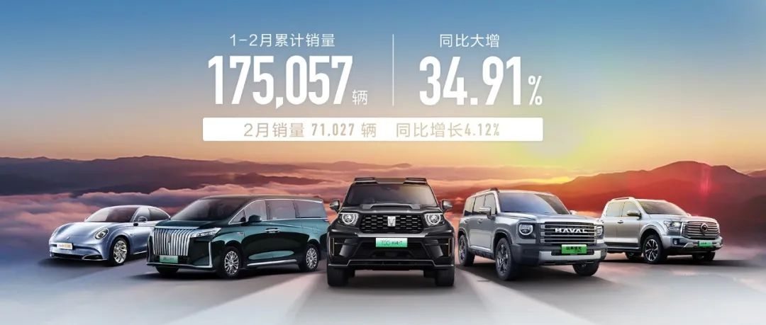 长城汽车2月销售71027辆 海外占比约43%