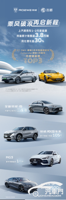 【双品牌新闻稿】上汽乘用车1-2月新能源终端累计销售超3.8万辆、同比增长超30%，保持稳健增长141