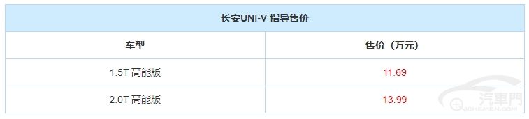 售11.69万起 长安UNI-V 高能版正式上市