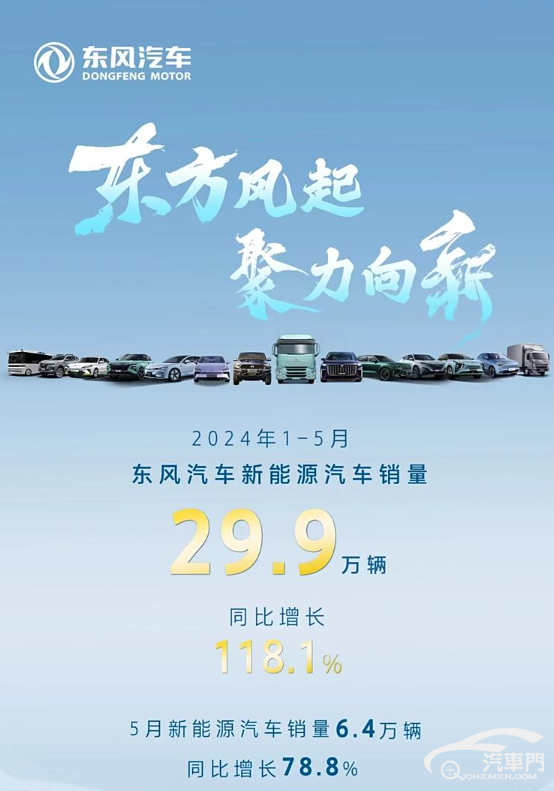 同比增78.8% 5月东风新能源销量6.4万辆