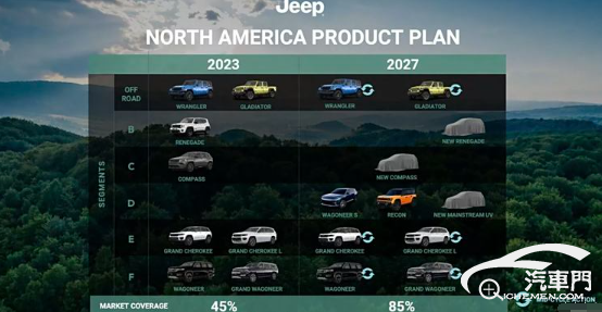 指南者等将换代 Jeep公布新产品计划