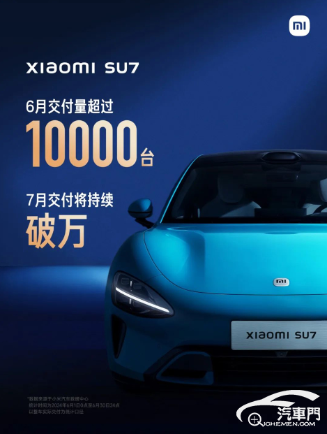 小米SU7车型6月份交付量破万