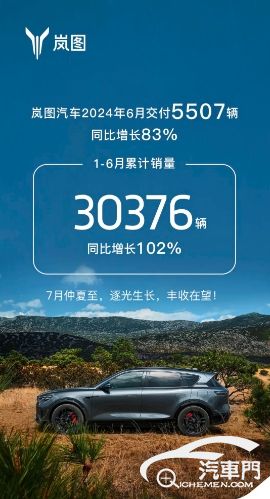 岚图汽车6月交付5507辆 上半年累计销量为30376辆