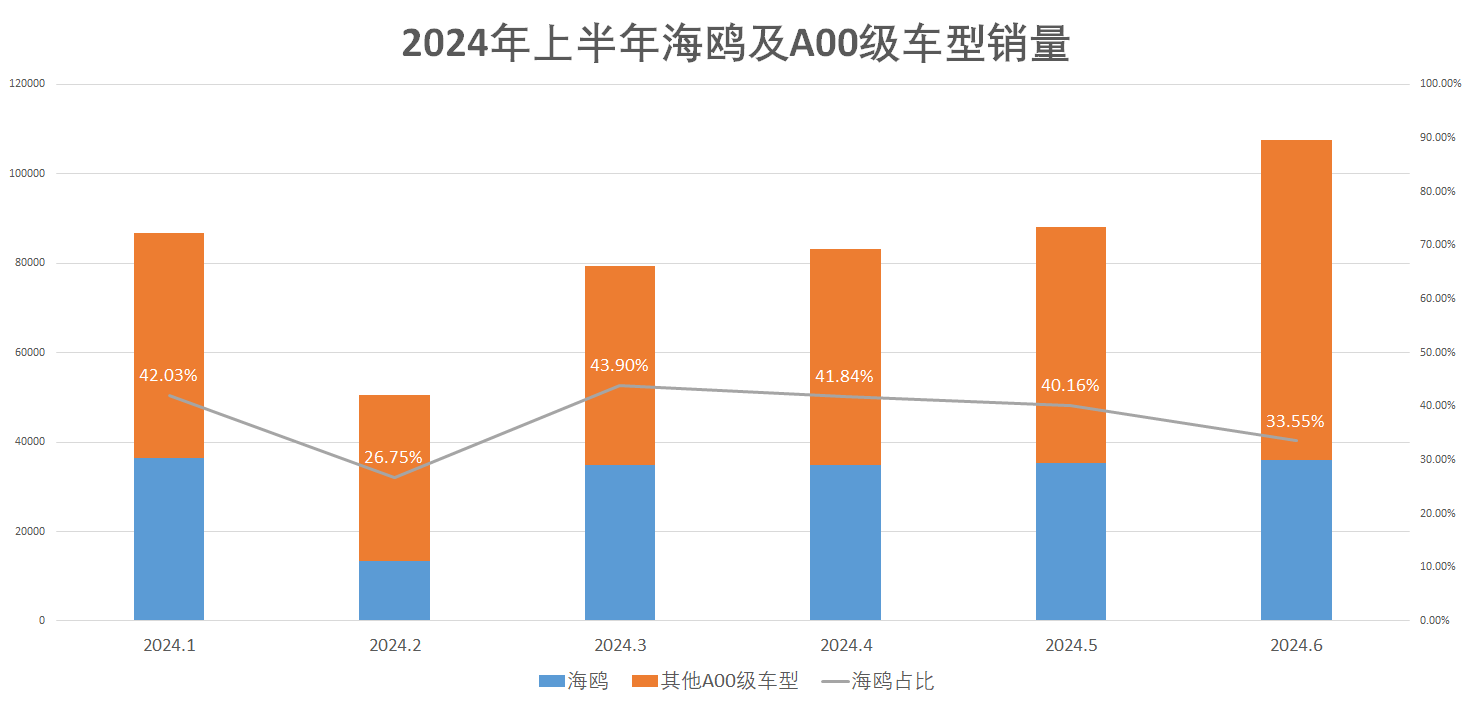 C:\Users\chen.ying47\Desktop\25款海鸥上市\【资料夹】比亚迪2025款海鸥上市媒体资料夹\新闻稿配图\5.png5