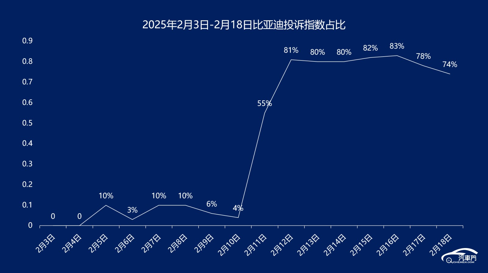 图表

AI 生成的内容可能不正确。