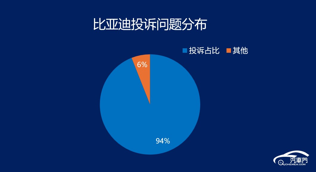 图表, 饼图

AI 生成的内容可能不正确。