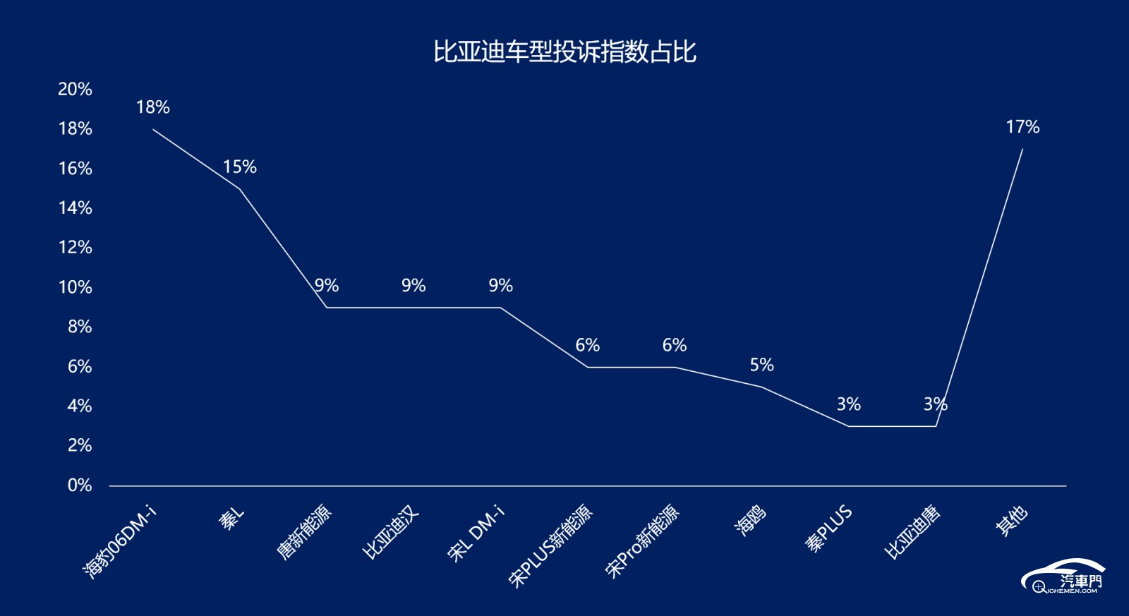 图表

AI 生成的内容可能不正确。