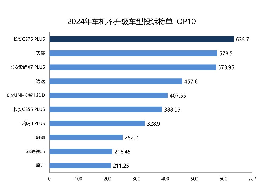 图表, 条形图

AI 生成的内容可能不正确。