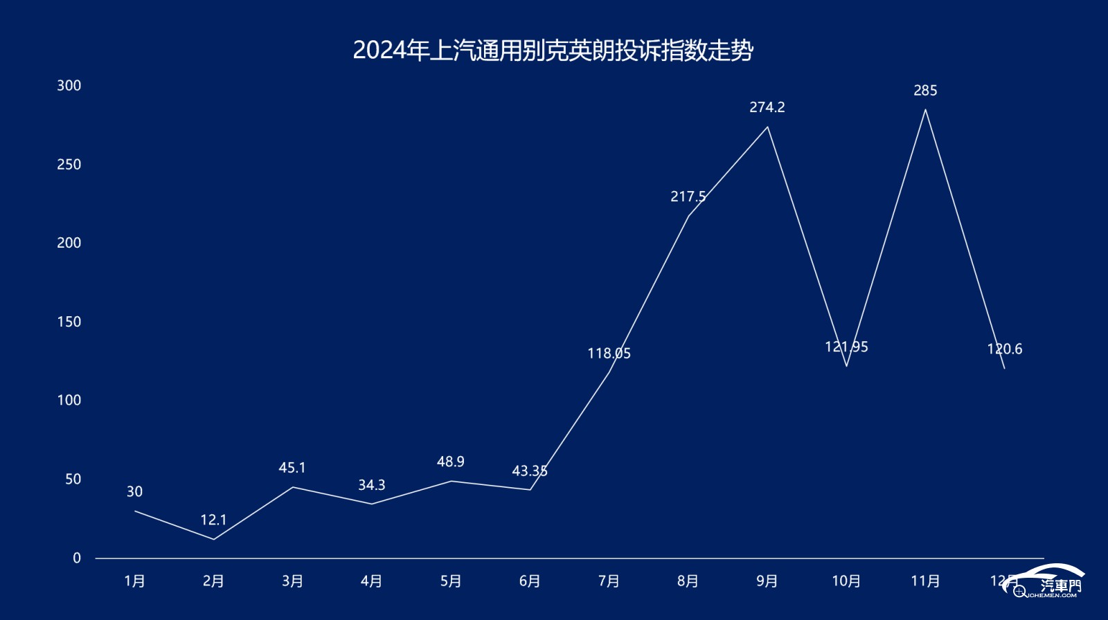 图表

AI 生成的内容可能不正确。