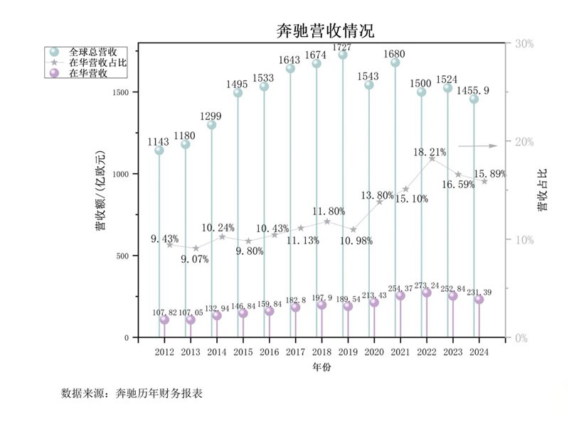 图表

AI 生成的内容可能不正确。