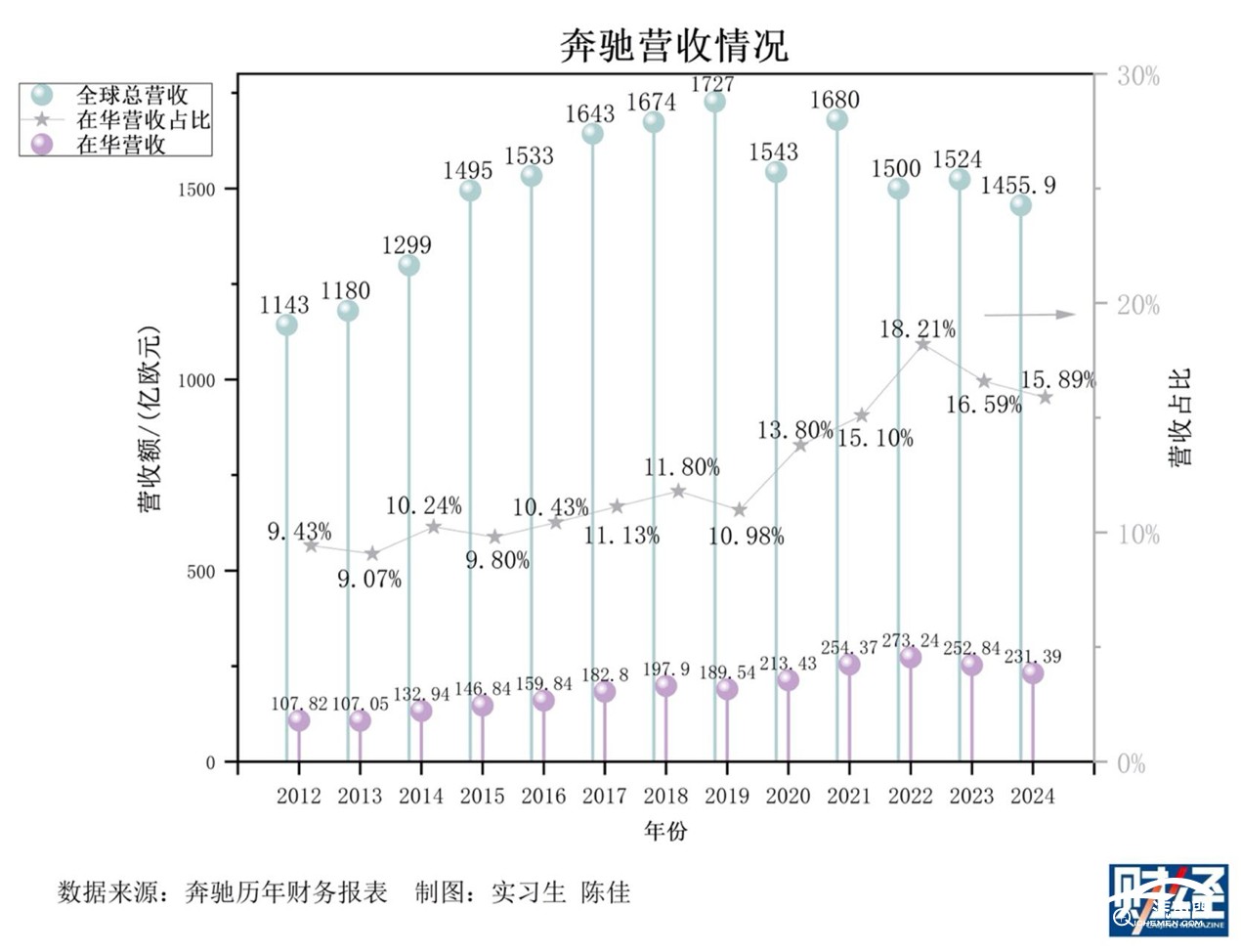 图表

AI 生成的内容可能不正确。