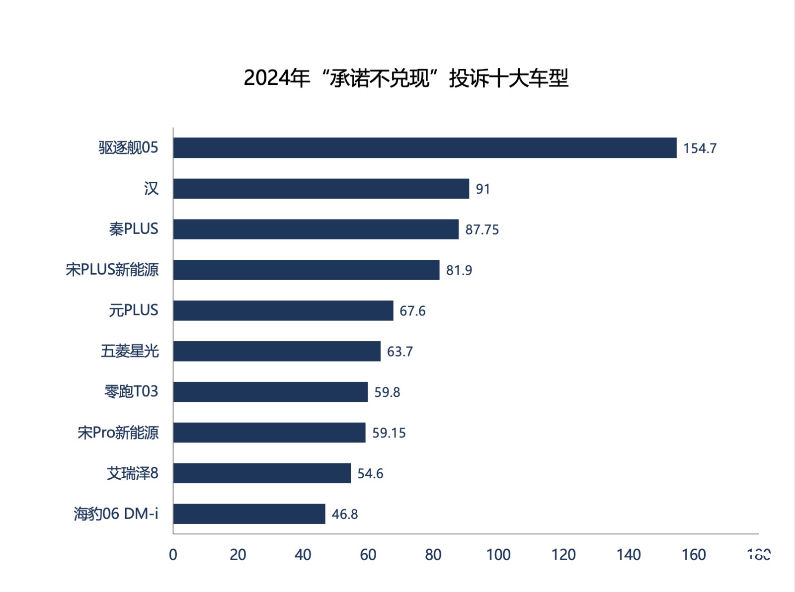 图表, 条形图

AI 生成的内容可能不正确。