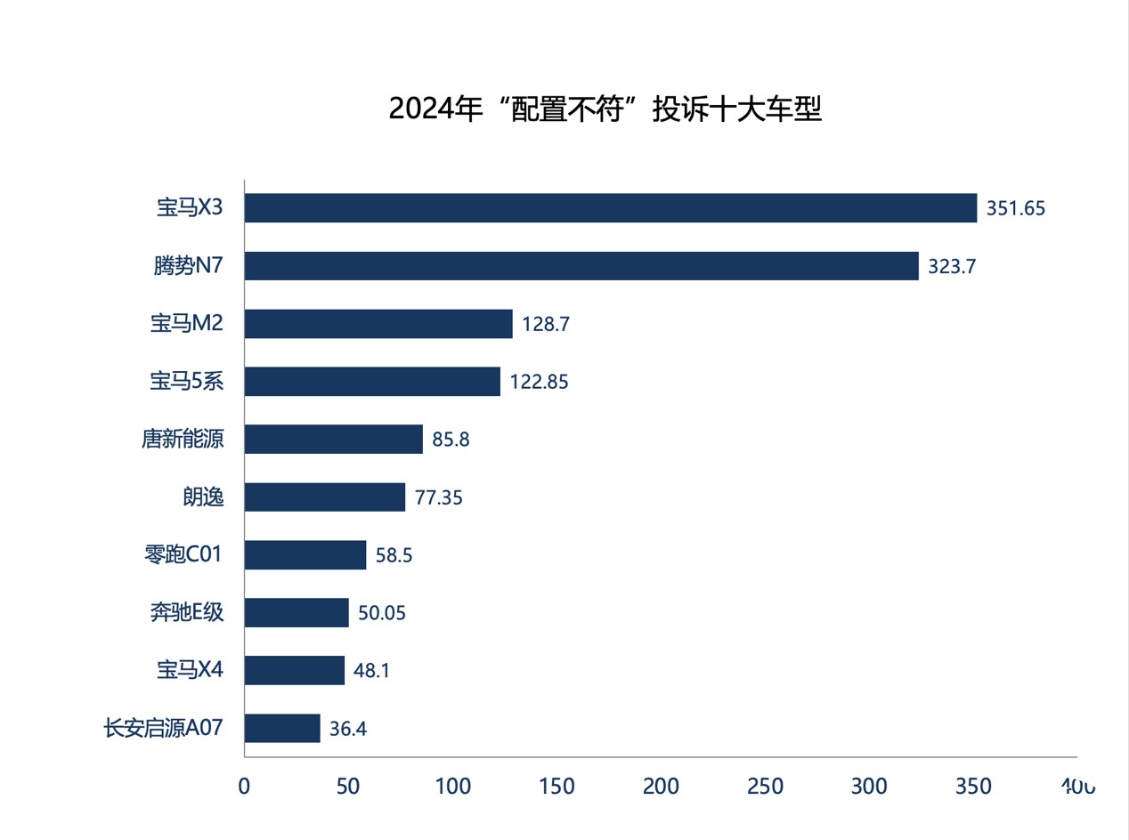 图表, 条形图

AI 生成的内容可能不正确。