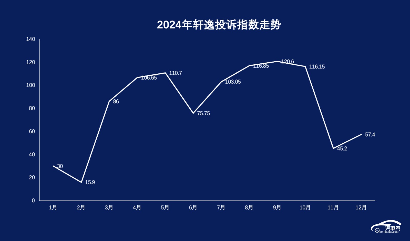 图表

AI 生成的内容可能不正确。