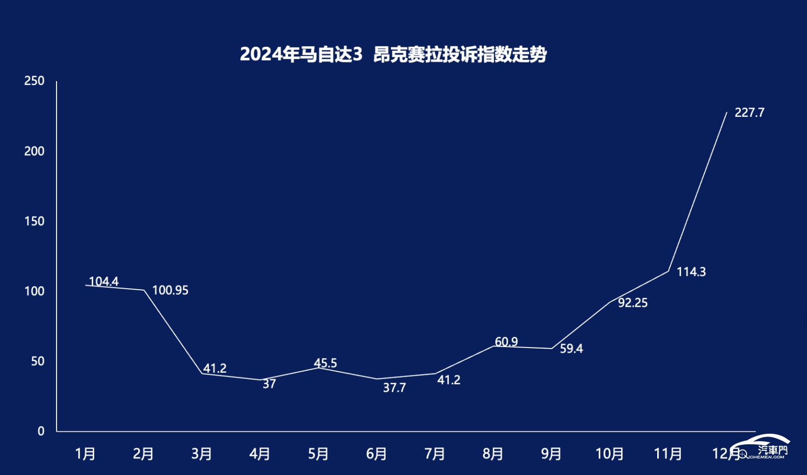 图表, 直方图

AI 生成的内容可能不正确。