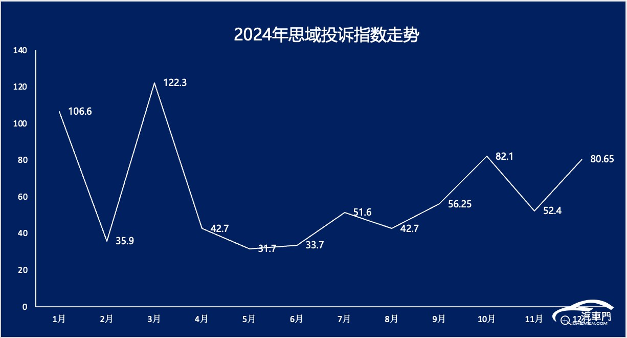 图表, 直方图

AI 生成的内容可能不正确。