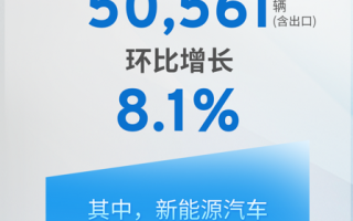 环比增长8.1% 上汽通用汽车8月销量50561辆